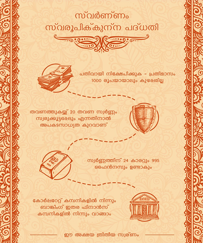 Invest in Gold Accumulation Plan on Akshaya Tritiya Make an auspicious start of Akshaya Tritiya by investing in Gold accumulation plan. Know more about gold accumulation plan (GAP) & various benefits it offers.