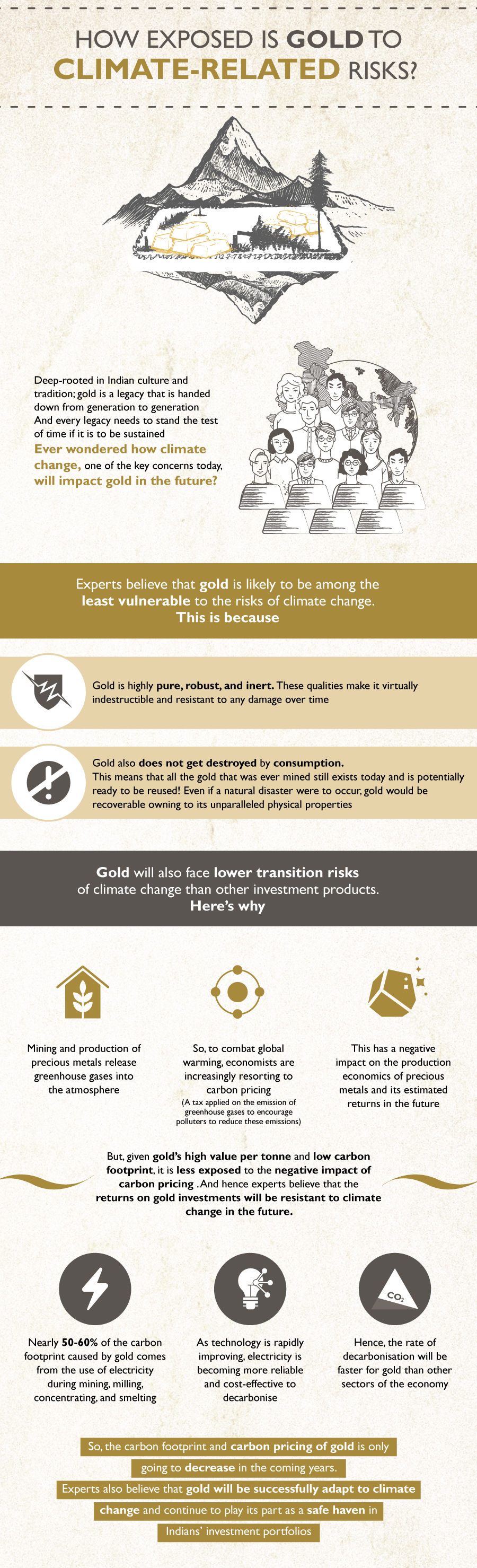 Gold and greenhouse gas (GHG) emissions Gold and greenhouse gas (GHG) emissions