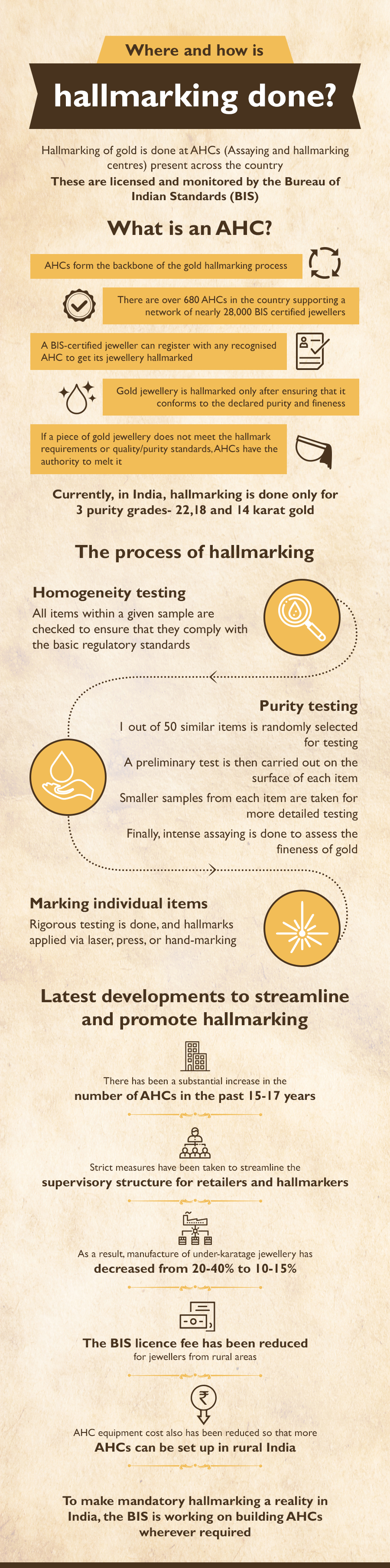 Details about where and how gold hallmarking is done Details about where and how gold hallmarking is done