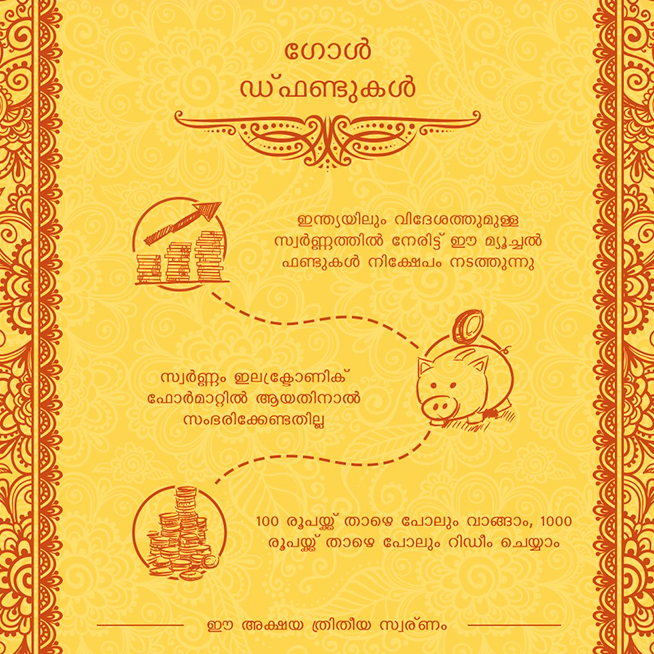 Invest in Gold Funds on Akshaya Tritiya Gold funds are mutual funds that invest directly in gold in India and abroad. This Akshaya Tritiya, make an auspicious start with gold funds investment.